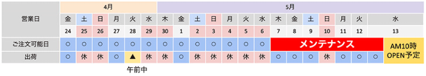 GWの休み